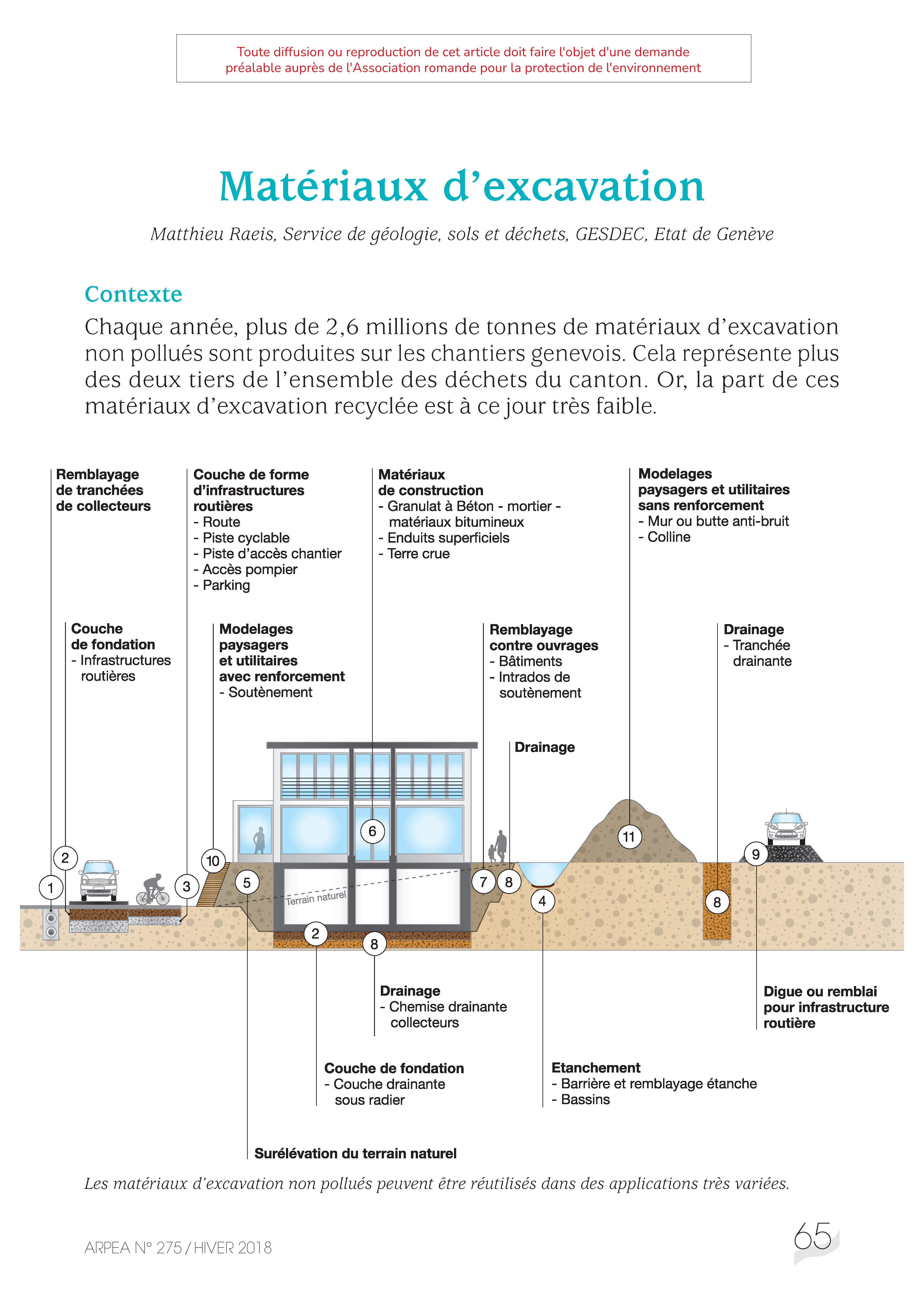 Matériaux d’excavation